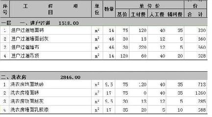 武漢裝修公司報價明細表