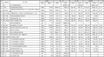 裝飾工程設計概算書